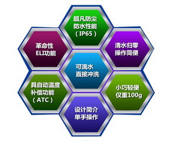 ATAGO愛拓PAL-α迷你數(shù)顯折射儀
